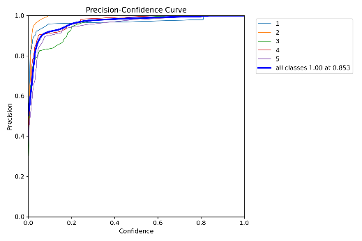 A graph of a graph

AI-generated content may be incorrect.