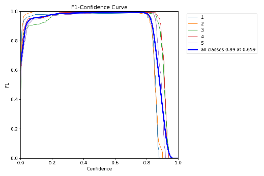 A graph of a graph

AI-generated content may be incorrect.