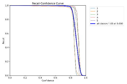 A graph of a graph

AI-generated content may be incorrect.
