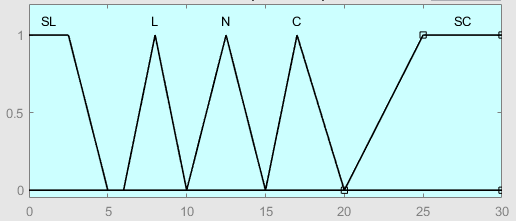 A graph of a graph

AI-generated content may be incorrect.