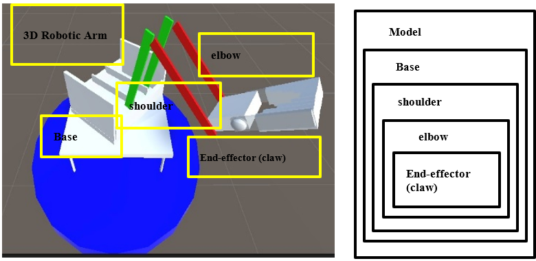 A diagram of a blue object with white objects and yellow rectangles

AI-generated content may be incorrect.