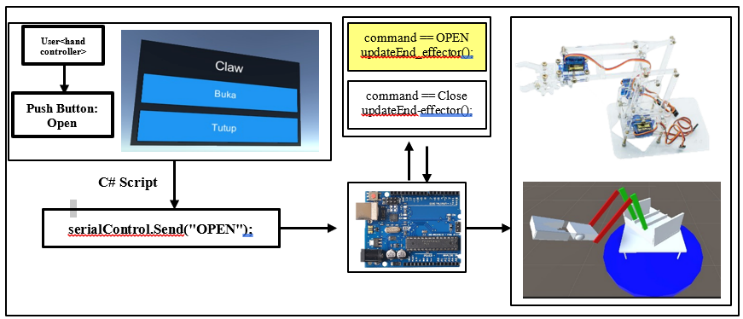 A diagram of a computer system

AI-generated content may be incorrect.