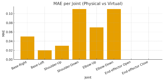 A graph of a bar chart

AI-generated content may be incorrect.
