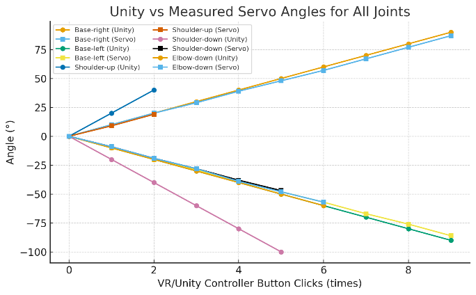 A graph of different colored lines

AI-generated content may be incorrect.
