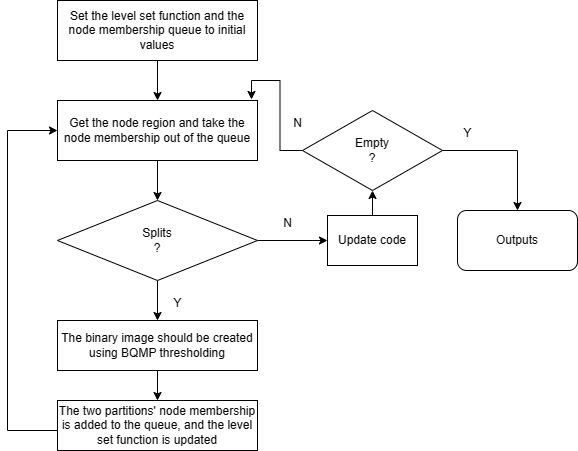 C:\Users\lenovo\Downloads\Untitled Diagram.drawio (6).png