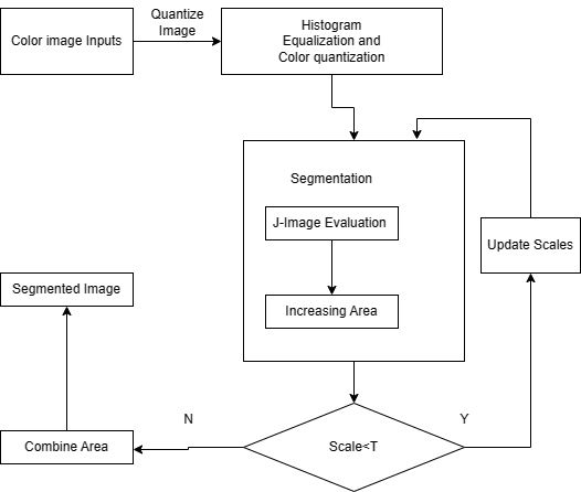 C:\Users\lenovo\Downloads\Untitled Diagram.drawio (5).png