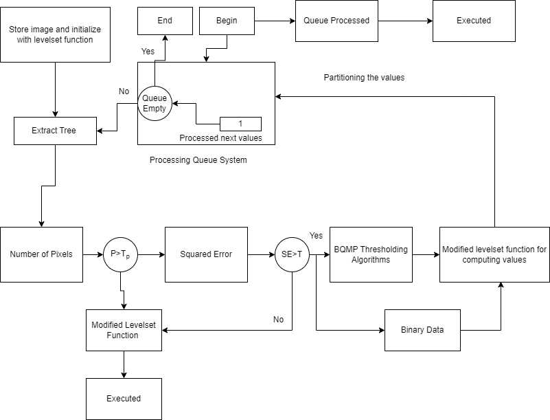 C:\Users\lenovo\Downloads\Untitled Diagram.png