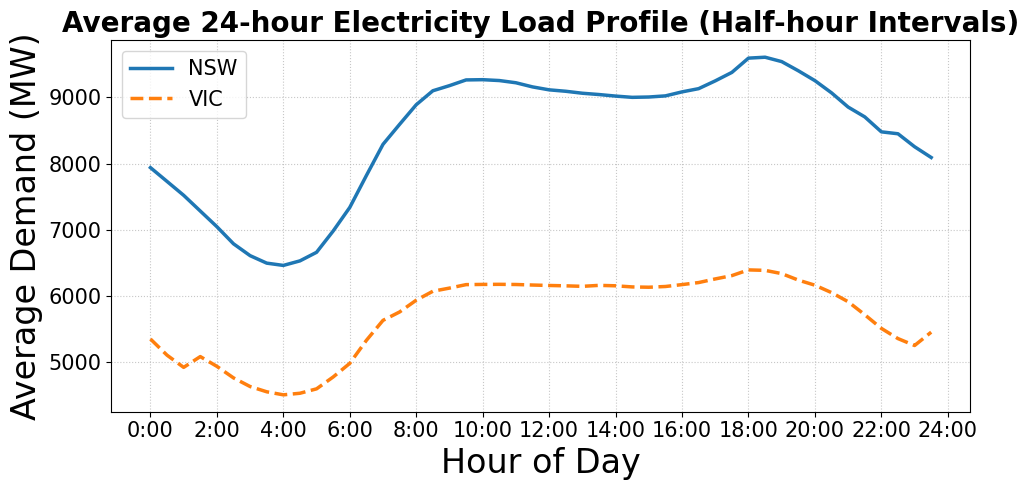 Ảnh c&oacute; chứa văn bản, h&agrave;ng, Sơ đồ, Ph&ocirc;ng chữ

Nội dung do AI tạo ra c&oacute; thể kh&ocirc;ng ch&iacute;nh x&aacute;c.