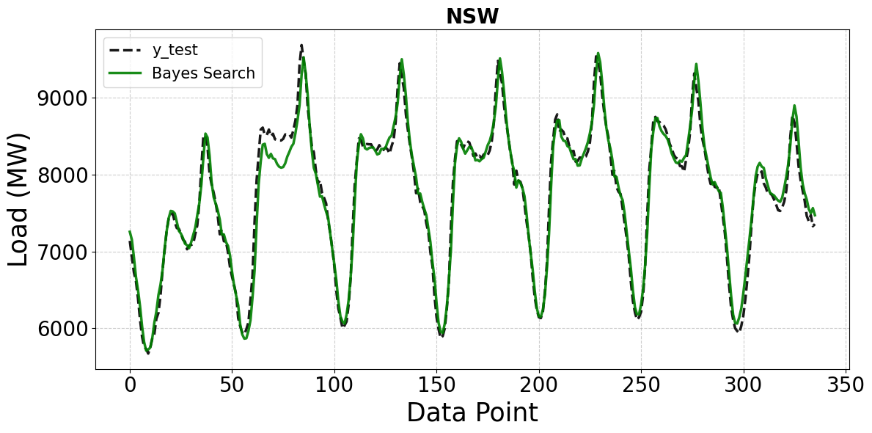 Ảnh c&oacute; chứa văn bản, ảnh chụp m&agrave;n h&igrave;nh, Sơ đồ, Ph&ocirc;ng chữ

Nội dung do AI tạo ra c&oacute; thể kh&ocirc;ng ch&iacute;nh x&aacute;c.