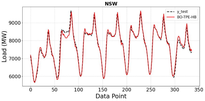 Ảnh c&oacute; chứa văn bản, h&agrave;ng, Sơ đồ, Ph&ocirc;ng chữ

Nội dung do AI tạo ra c&oacute; thể kh&ocirc;ng ch&iacute;nh x&aacute;c.