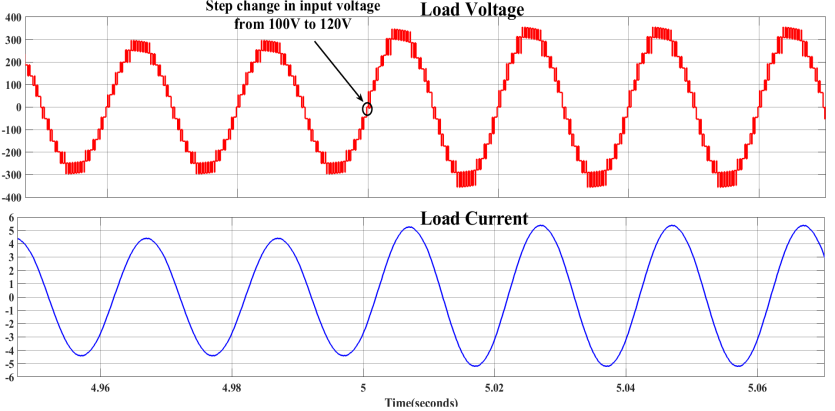 Chart, line chart

Description automatically generated