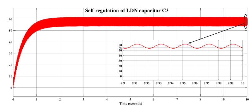 Chart, line chart

Description automatically generated