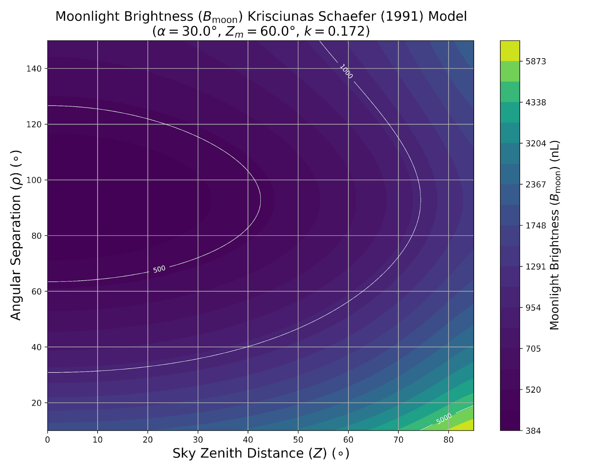 A graph of the moon

AI-generated content may be incorrect.