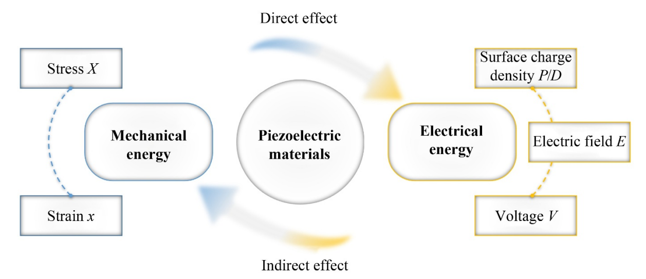 A diagram of a diagram

Description automatically generated