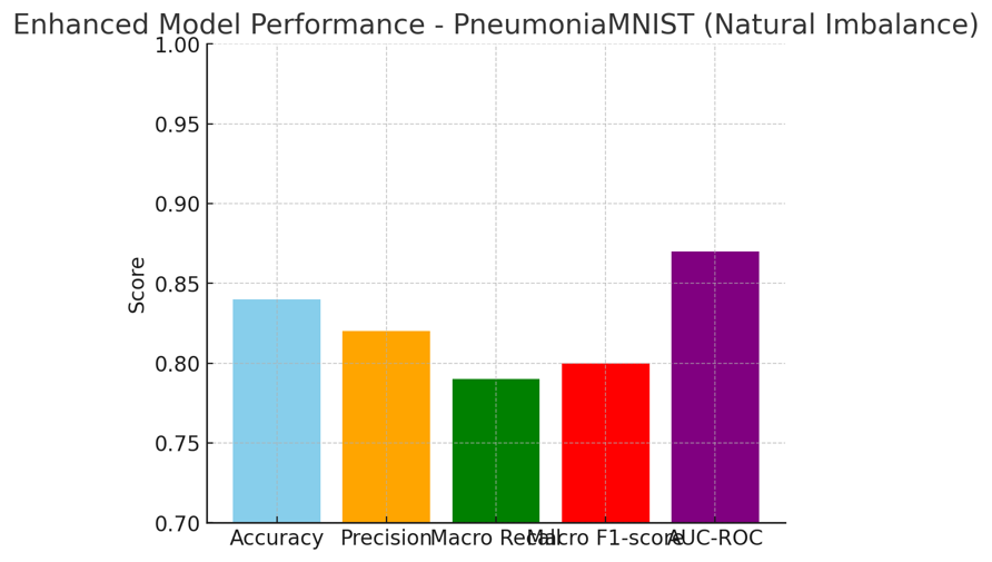 A graph of different colored squares

AI-generated content may be incorrect.