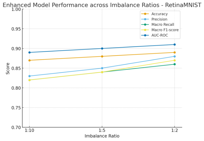 A graph of different colored lines

AI-generated content may be incorrect.