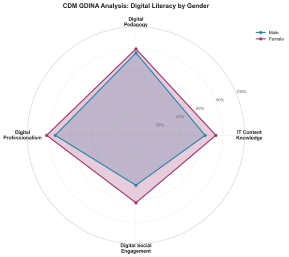 A diagram of a digital literacy

AI-generated content may be incorrect.