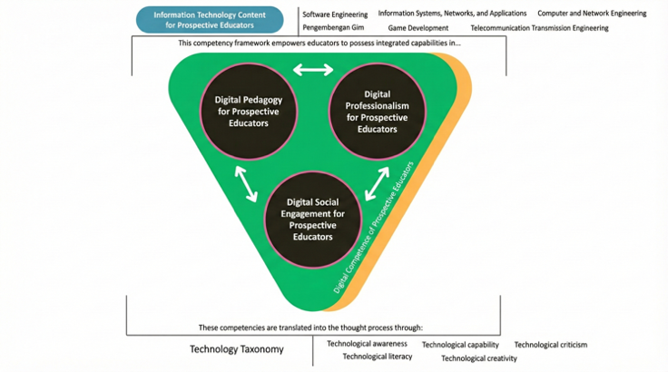 A diagram of a diagram of a diagram

AI-generated content may be incorrect.