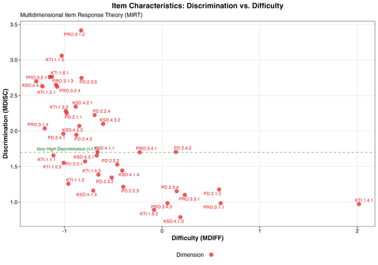 A diagram with red dots

AI-generated content may be incorrect.