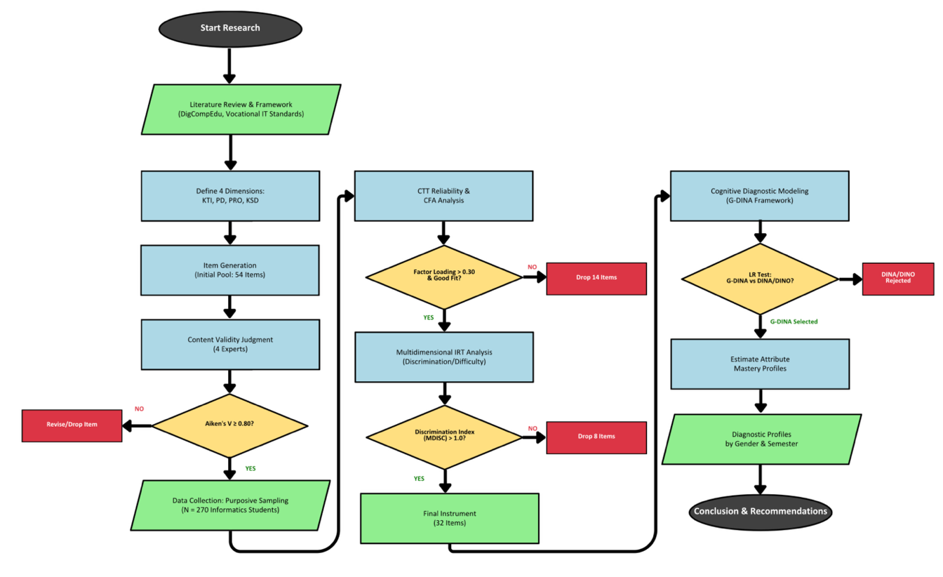 A diagram of a flowchart

AI-generated content may be incorrect.