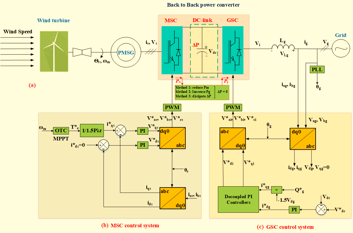A diagram of a computer system

Description automatically generated