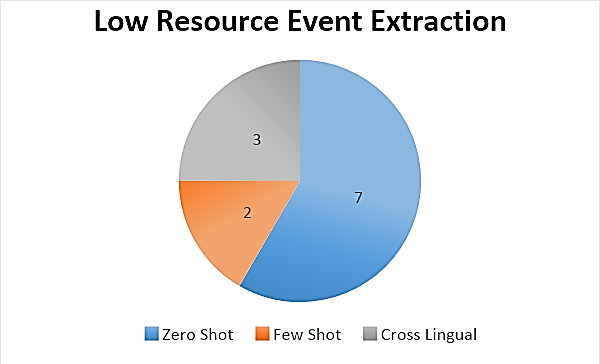 A diagram of a pie chart

AI-generated content may be incorrect.