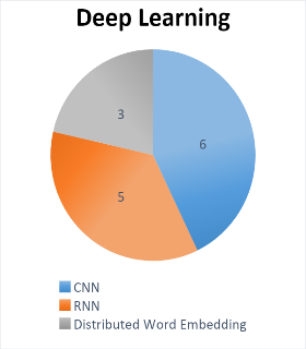 A pie chart with numbers and words

AI-generated content may be incorrect.