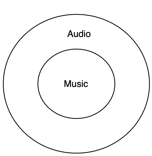 A circle with text in center
AI-generated content may be incorrect.