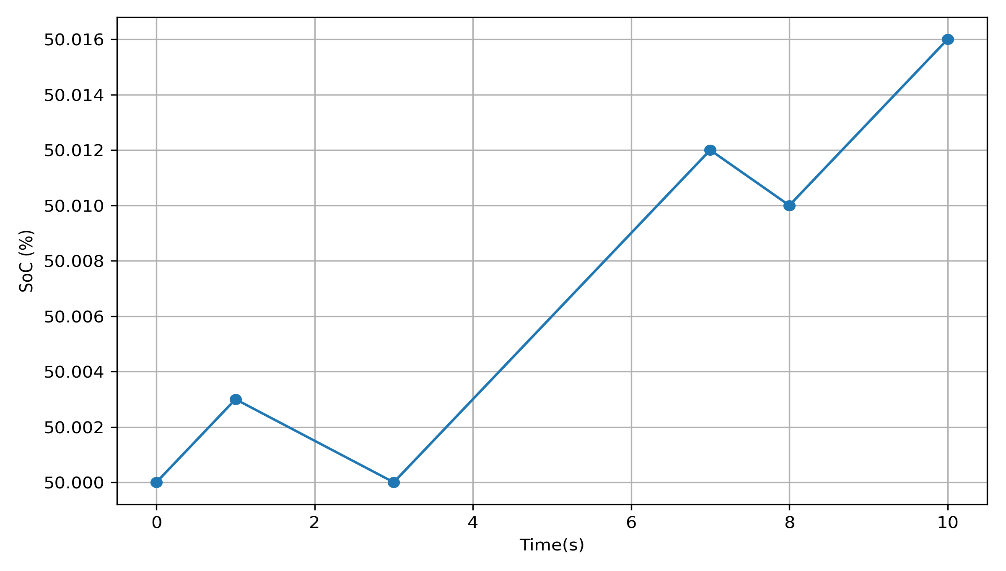 C:\Users\HABIB\Downloads\soc_time_high_quality.png