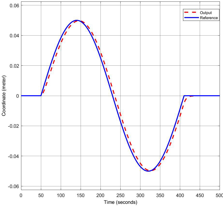 A graph with a red line

AI-generated content may be incorrect.
