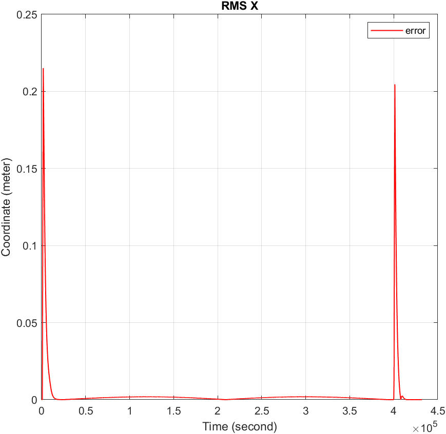 A graph of a error

AI-generated content may be incorrect.