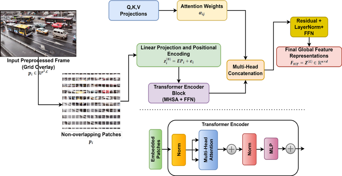 A computer screen shot of a diagram

AI-generated content may be incorrect.