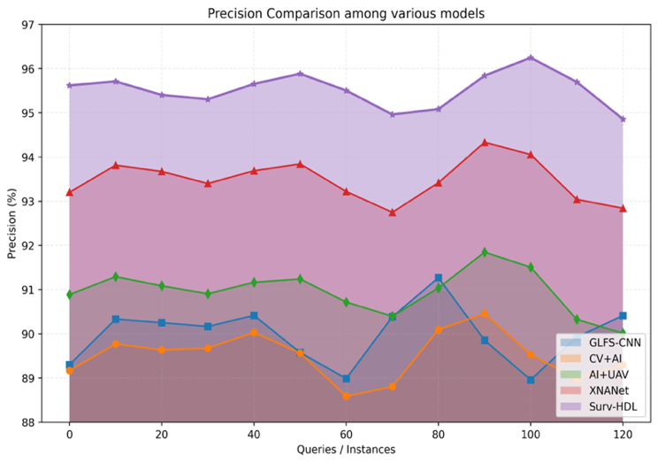 A graph of different colored lines

AI-generated content may be incorrect.