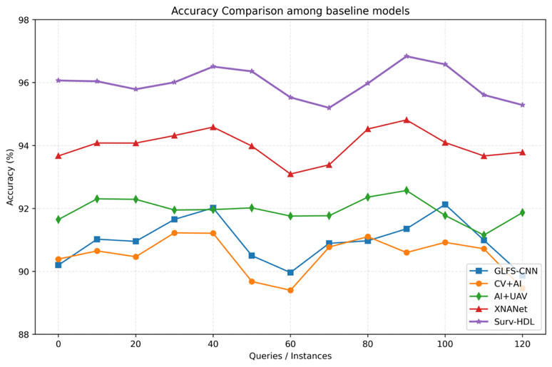 A graph of different colored lines

AI-generated content may be incorrect.