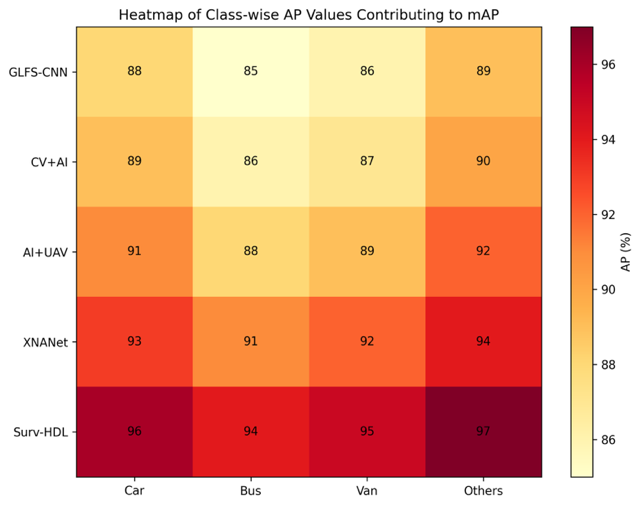 A chart with numbers and colors

AI-generated content may be incorrect.