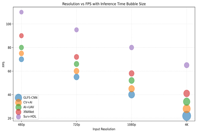 A graph with colored circles

AI-generated content may be incorrect.