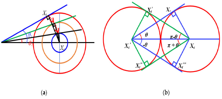 https://www.mdpi.com/electronics/electronics-11-01808/article_deploy/html/images/electronics-11-01808-g003.png