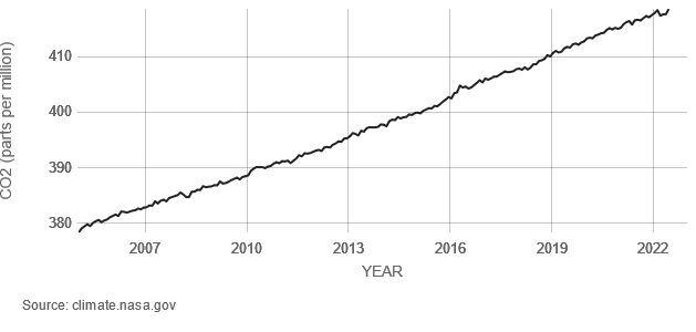 Chart, line chart

Description automatically generated