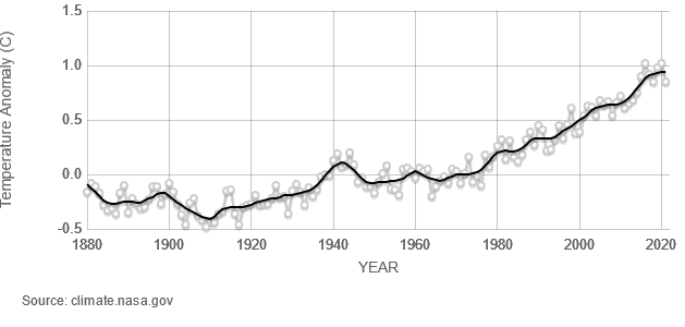 Chart, line chart

Description automatically generated