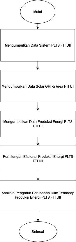 Chart, diagram, box and whisker chart

Description automatically generated