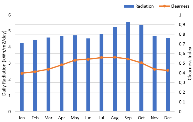 Chart, bar chart

Description automatically generated