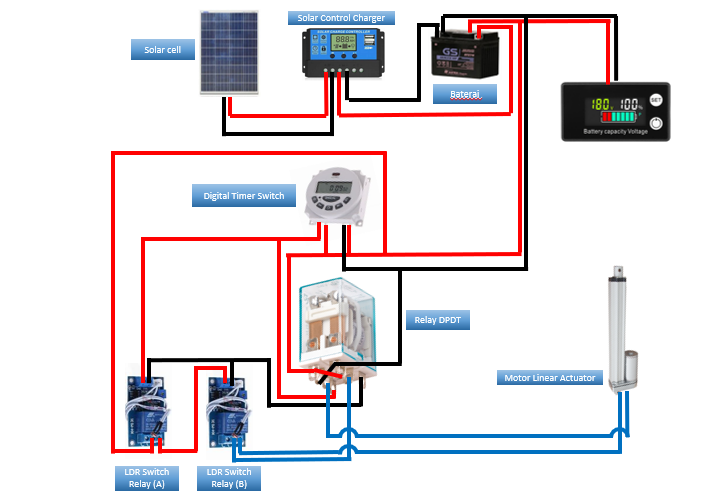A diagram of a solar panel

Description automatically generated