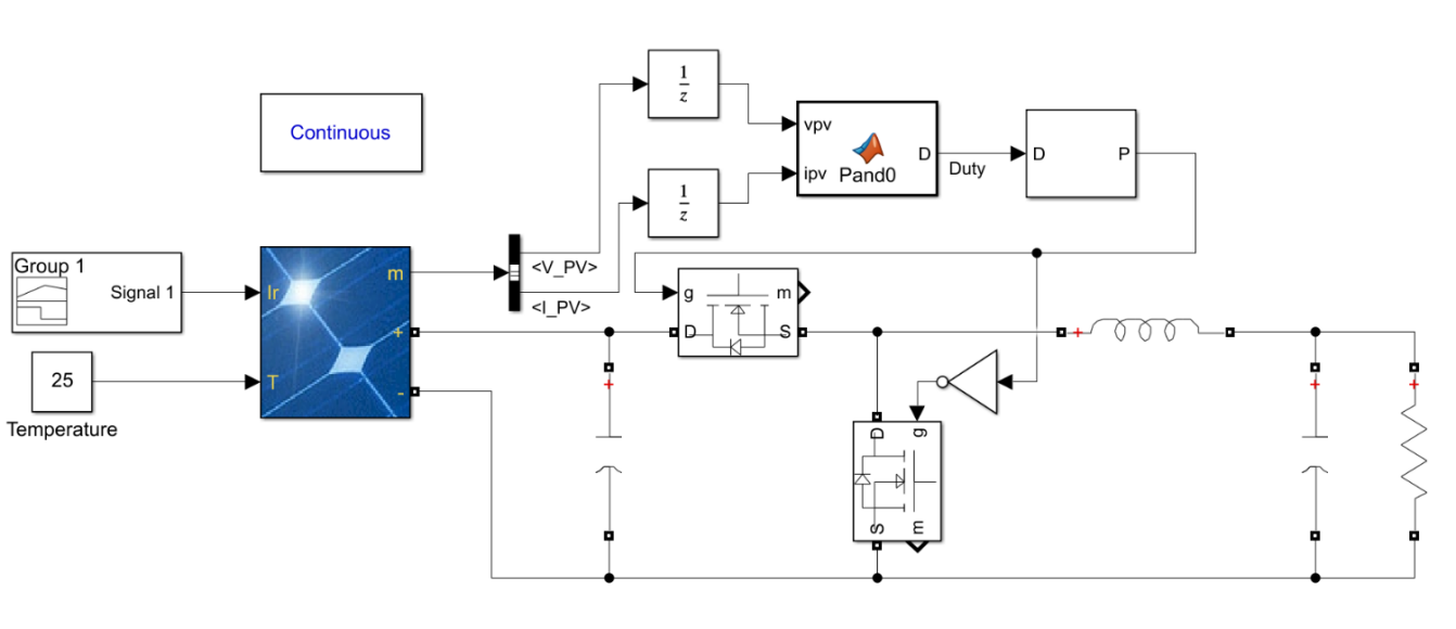 Synchronous buck converter model