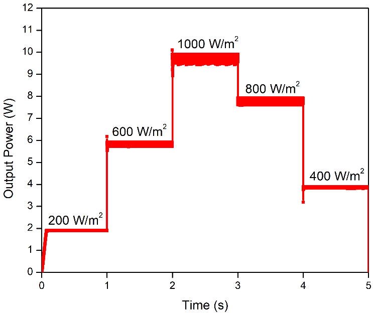 simulation results with irradiance