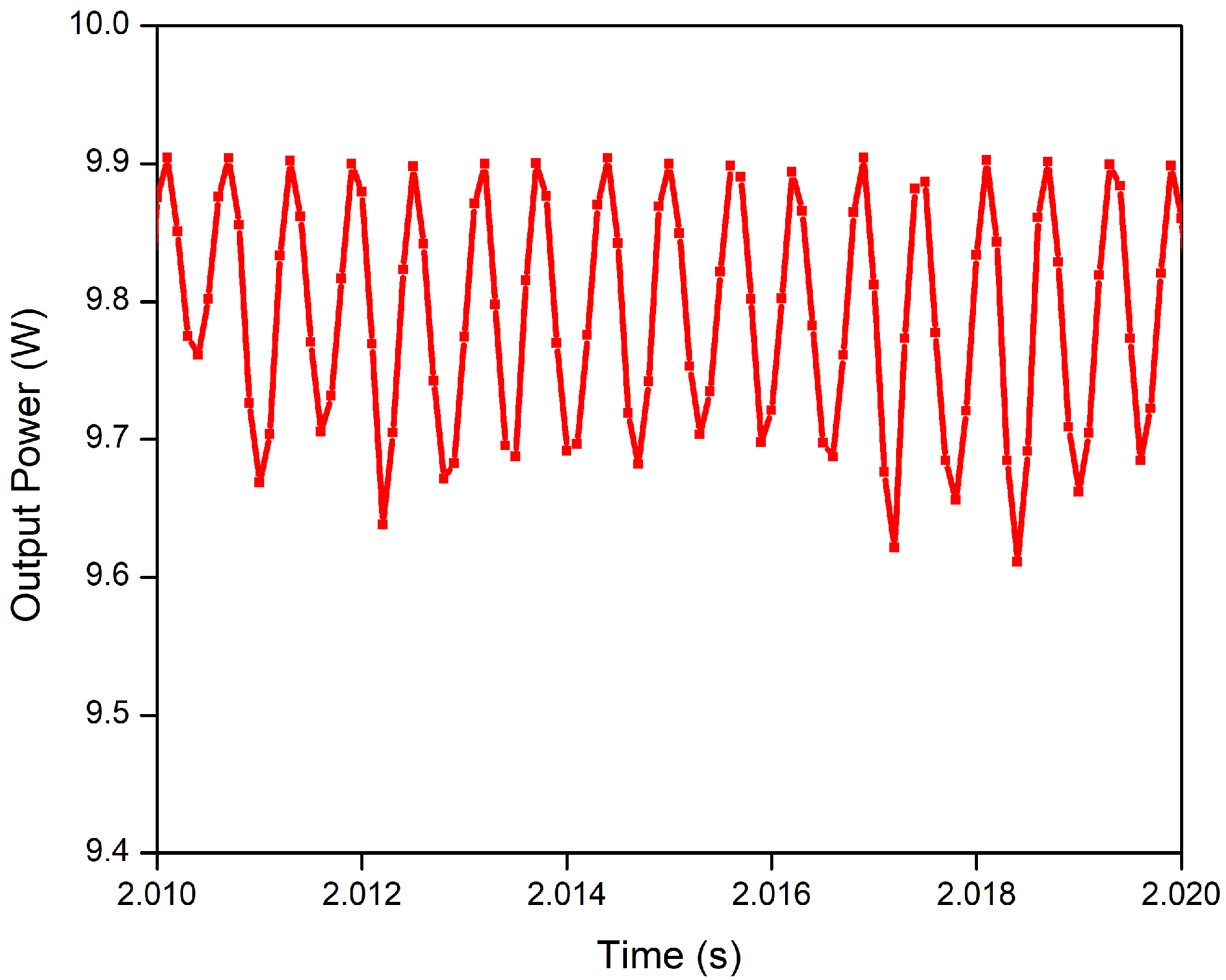 example of oscillation