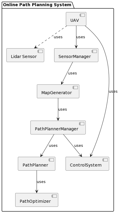 A diagram of a software system