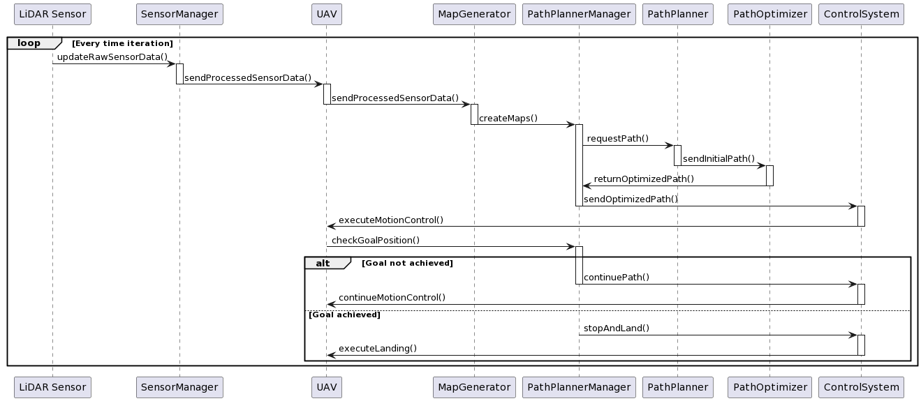 A screenshot of a computer screen