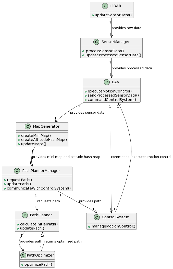 A diagram of a diagram