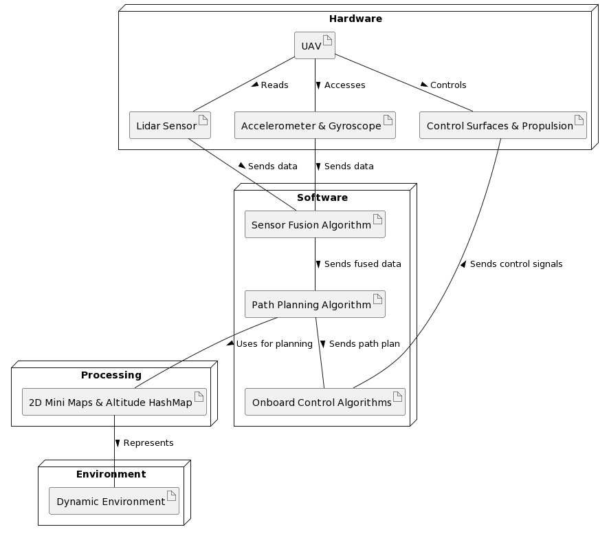 A screenshot of a computer

Description automatically generated