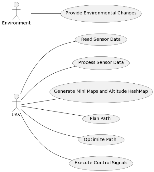 A diagram of a diagram
